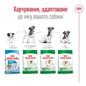 Лінійка ROYAL CANIN Mini: Puppy, Adult, Adult 8+, Ageing 12+