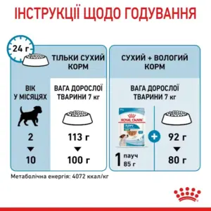 Mini Puppy Royal Canin інструкція щодо годування щенят малих порід