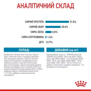 Mini Puppy Royal Canin аналітичний склад та інгредієнти