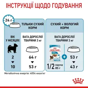 нструкція годування сухого корму Royal Canin X-Small Puppy для цуценят дрібних порід