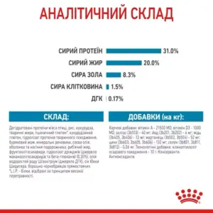 Склад та харчові добавки Royal Canin X-Small Puppy для цуценят дрібних порід