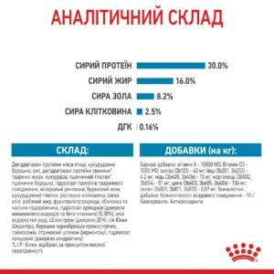 Аналіз складу корму з вмістом білків, жирів та добавок.