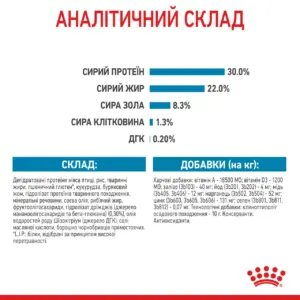 Аналіз складу корму з вмістом білків, жирів та добавок.